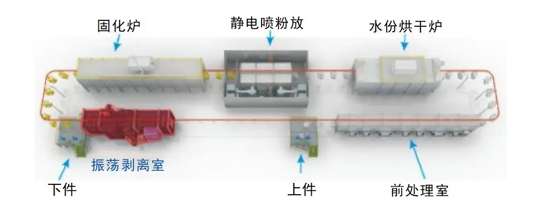 双轨式喷涂挂具振荡剥离机3